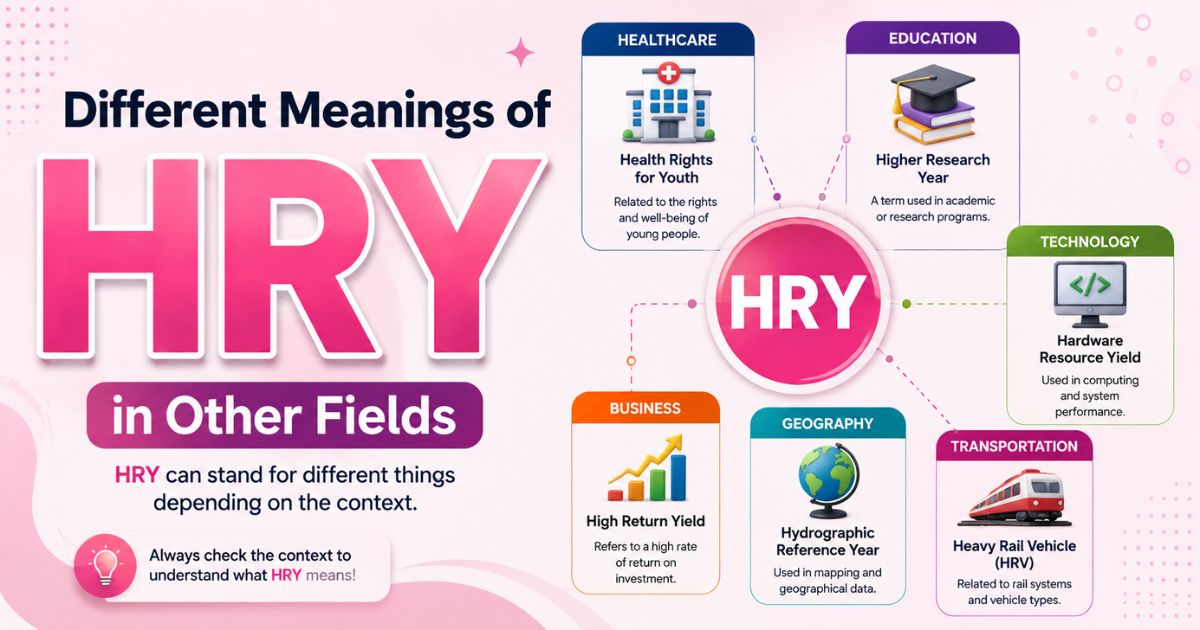 Different Meanings of HRY in Other Fields