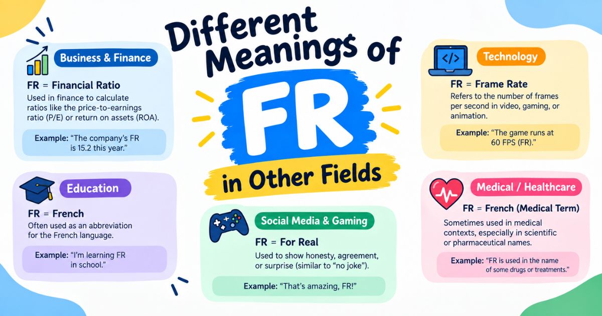 Different Meanings of FR in Other Fields